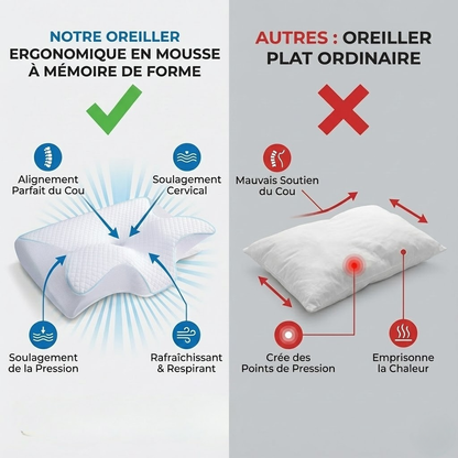 Oreiller de Sommeil Ergonomique en Mousse à Mémoire™